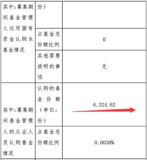 成立8天狂赚35.8%!这只新基金背后有何隐情?
