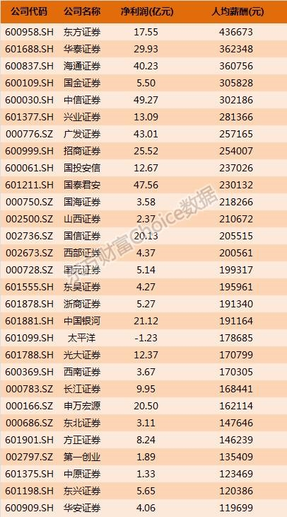 华西村人均收入_招商银行 人均收入(3)