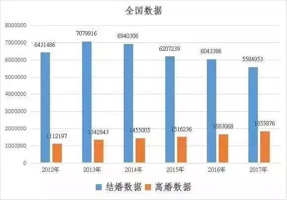 中国人口增长趋势图_中国人口趋势2012