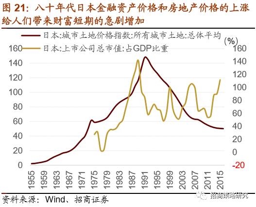 华西村人均收入_日本年人均消费收入(3)