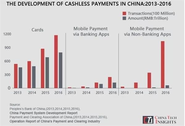 中国移动支付入侵海外 看微信支付宝如何撑起