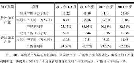 爱乐达营收1.1亿应收账款1.1亿 经营现金净额6