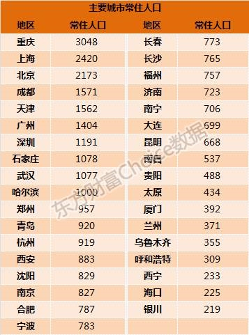 50年人口增涨最多的国家_近50年人口出生统计图(3)