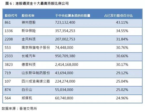 首页 证券频道 港股                            港股通资金持仓量及