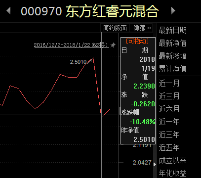 东方红牛基三年翻倍却收10附加费这样的基金能买吗