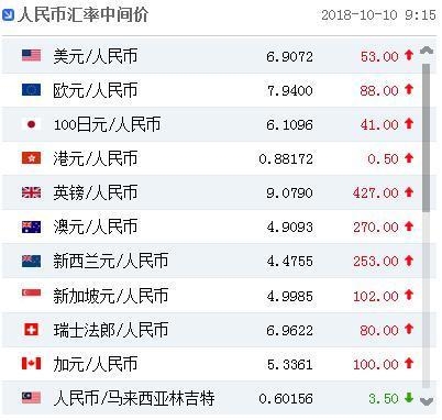 ndf——无本金交割远期外汇交易_ndf——无本金交割远期外汇交易_无本金交割远期外汇交易