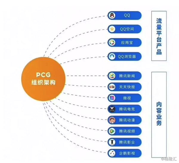 腾讯控股0700hk早盘股价大跌市场对其架构调整寄予厚望