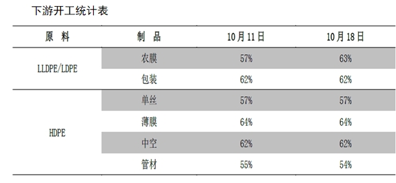 LLDPE：关注反弹中的做空机会