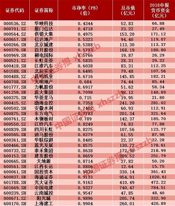 这些公司市值竟比账面现金还低!怎样捡到真正的"烟蒂股?