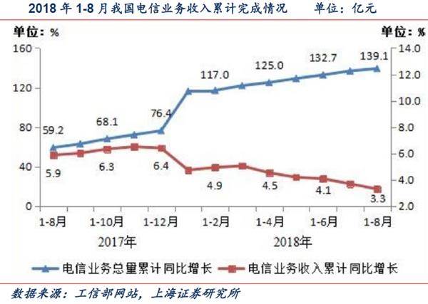 全球5g商用正开启宽带中国战略利好产业链龙头