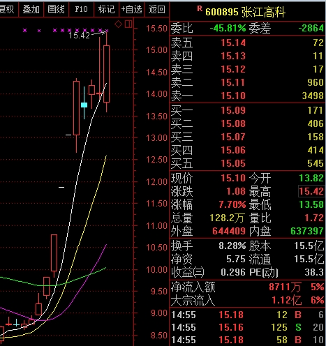 上交所正筹划招聘事宜 为科创板监管等工作招