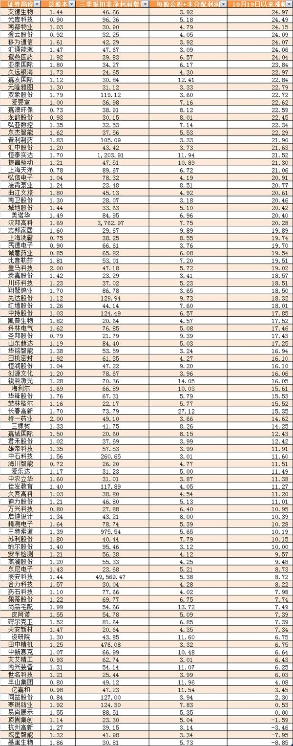 2014年 高送转_能连续2年高送转吗_2015年6月高送转股票有哪些