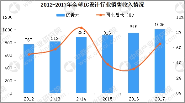 天通股份已确定以电子材料为核心,围绕粉体材料和装备、晶体材料和装备双主线发展策略,并布局半导体为主的晶体生长加工和CMP设备。公司业务正迎来多重利好:蓝宝石下游迎需求拐点,全年稳步扩张产能;磁材业务适迎无线充电、车载电子、服务器等快速起步;装备业务受益于半导体大陆转移、国产显示设备需求提升、光伏单晶渗透率提升,天通股份在半导体和5G两大新兴景气行业有多项国产替代国内第一滤波器压晶材料,硅材料生长炉,芯片抛光设备,业绩有待爆发,更关键的是当前市盈率不到20倍,不同于其他科技股高市盈率。国家大基金总