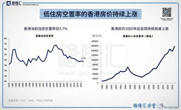 低住房空置率的香港房价持续上涨图片