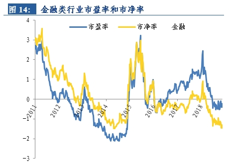 长城证券:a股的盈利估值与风格切换