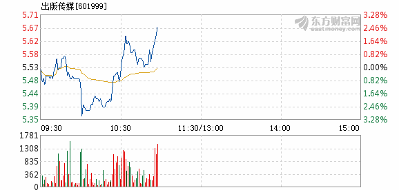 股票频道 正文 以下是出版传媒在北京时间11月28日10:57分盘口异动