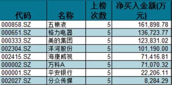 例如,国庆节后首个交易周净流出近170亿元,10月22日至26日净流入近