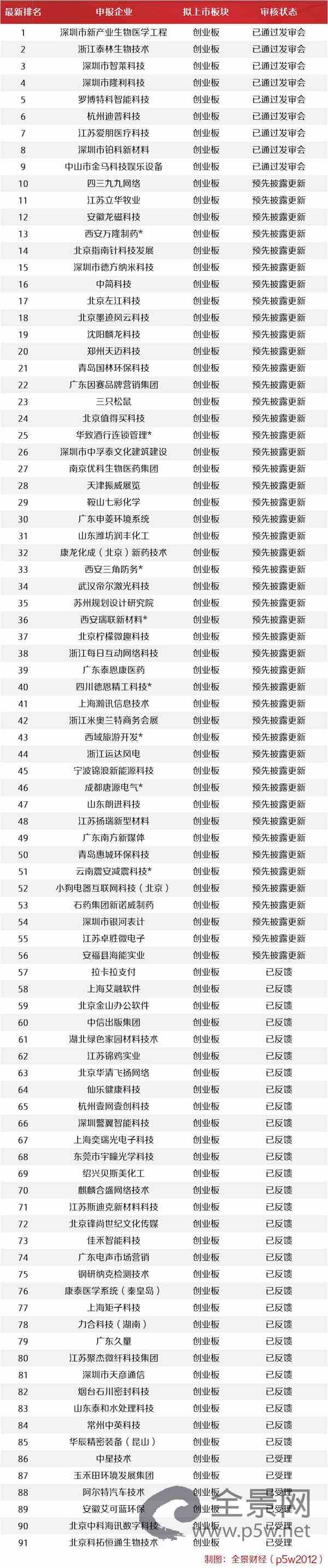 创业板1.gif