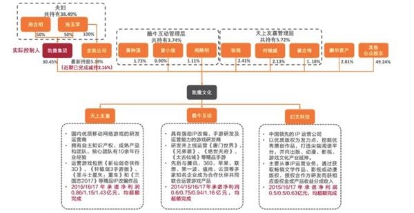 四年潜心积累 积极拥抱腾讯生态 这只股票的未来有何变数?