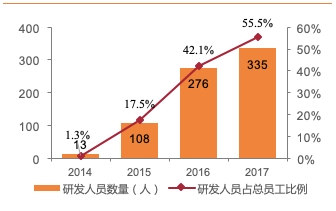 四年潜心积累 积极拥抱腾讯生态 这只股票的未来有何变数?