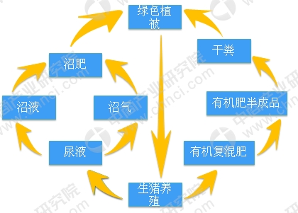 生态农业循环图