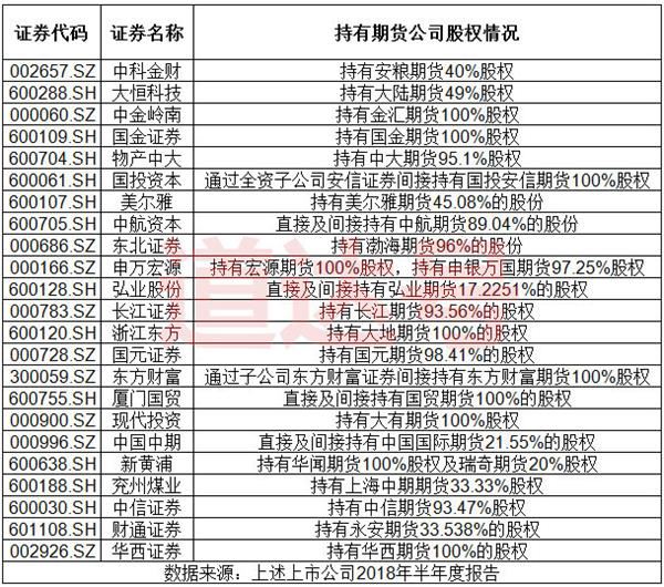 股指期货松绑可期最全概念股名单来了