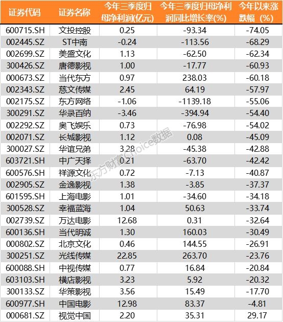 (数据来源:东方财富choice数据)