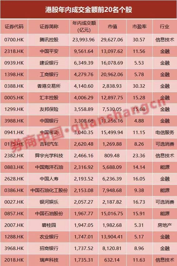 港股成交极寒!近两成股票全天零成交一半股票成交不足100万
