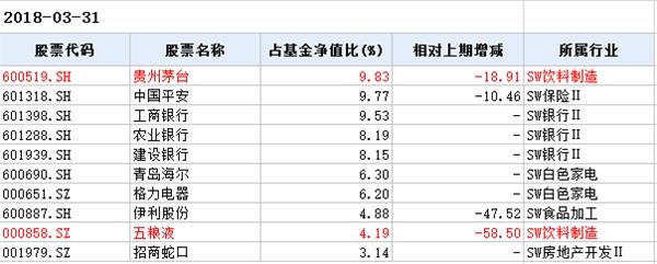 86%(二季度白酒是少有的正收益的板块)