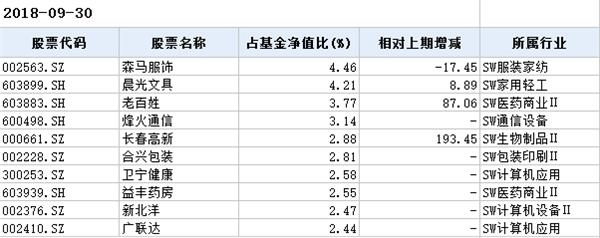 "消费"这道大菜 如何烹调才好?