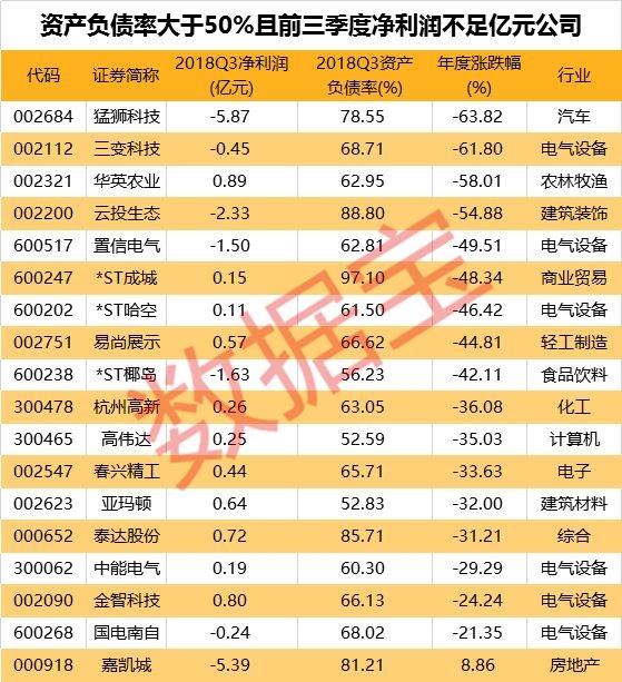 顺威股份,金利华电,三变科技,顺宇电子等11股遭腰斩.