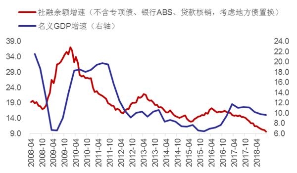 (数据来源:Wind、银华基金)
