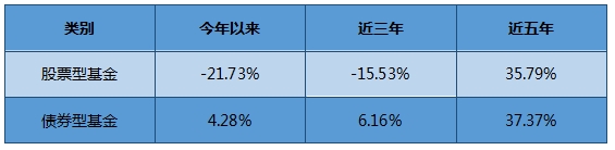 (数据来源:银河证券,wind