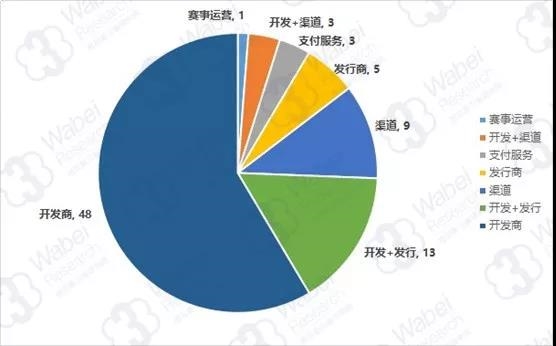 游戏行业未来发展