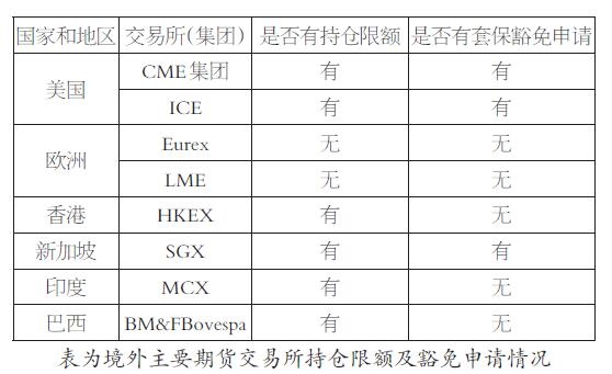 外汇期货市场与远期_外汇即期 掉期 远期_远期外汇交易案例