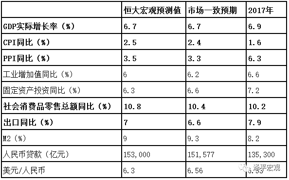 任泽平:两会传递出新时代重大信号 打响三大攻