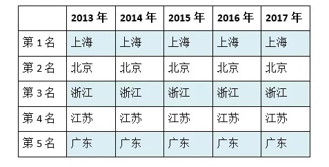 仪征技师学院_仪征城镇居民平均收入(3)