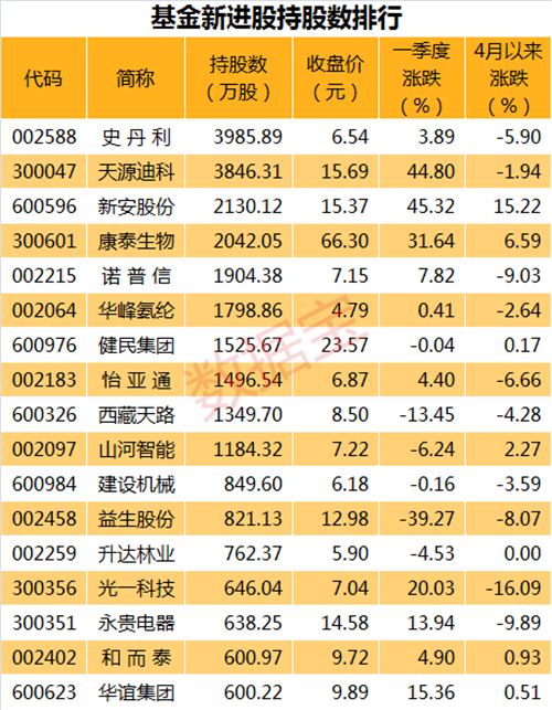 新进4.24表_副本