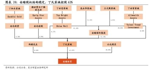 安踏市值超1000亿!财报浓缩着体育用品行业投资逻辑