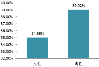 投资保险理财 保险如何投资理财