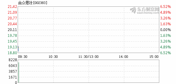 合众思壮5月14日开盘跌幅达5%_合众思壮(002383)股吧_东方财富网股吧