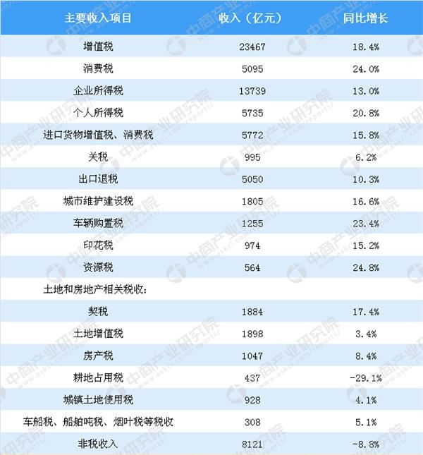 财务预算_一般公共预算收入
