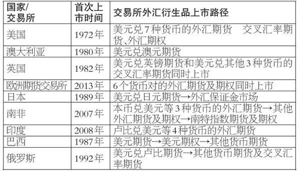 银行停办即期结售汇业务备案表_外汇即期交易起息日_即期外汇业务可分为
