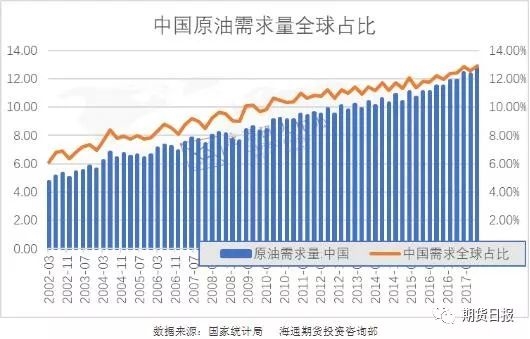 过去十年原油市场供需格局的重大变迁 你一定想知道