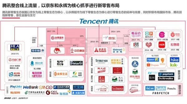 解读《2018中国新零售投资创新洞察》:无实体 不创新