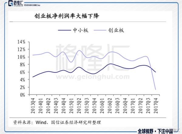 美国罗素2000指数与中国创业板指数 谁才是真正的王者?