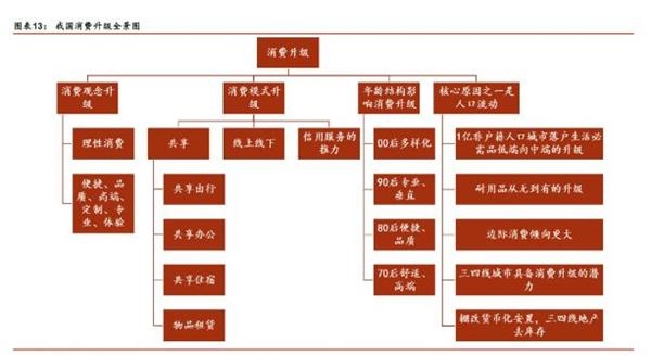 人均50元以上聚会别叫我 年轻人真的在"消费降级?真相是