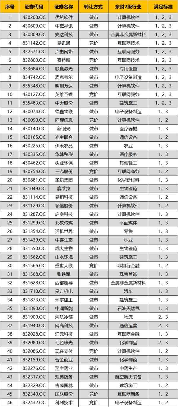 129家创新层三好满足两个高中11家学校学生外语企业标准合肥图片