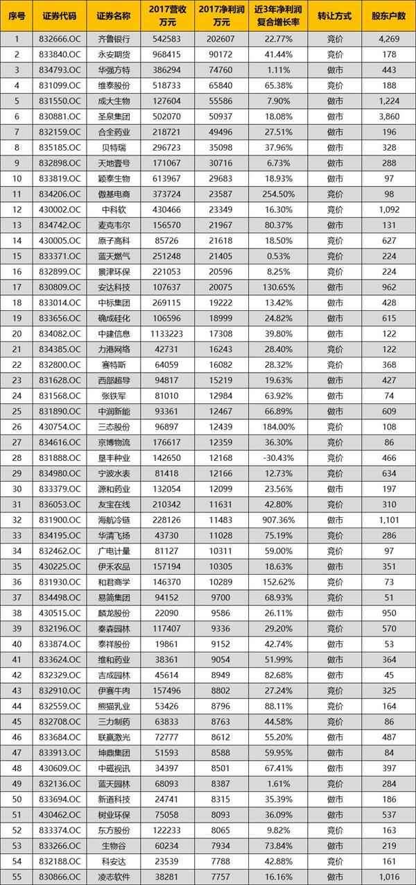 129家满足层高中创新学生三好11家两个好不中重庆58企业标准图片