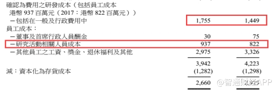 创维尽管净利润大幅下滑,但公司股价却在6月13日快速冲高,盘中最高上涨超过8个点。是什么在支撑创维的股价? 下半财年业绩由亏转盈 智通财经查阅创维财报发现,公司在2017/2018财年上半年,净利润出现1.89亿元的亏损,股东应占净利润亏损1.92亿元,当期产品毛利率同比下滑4.